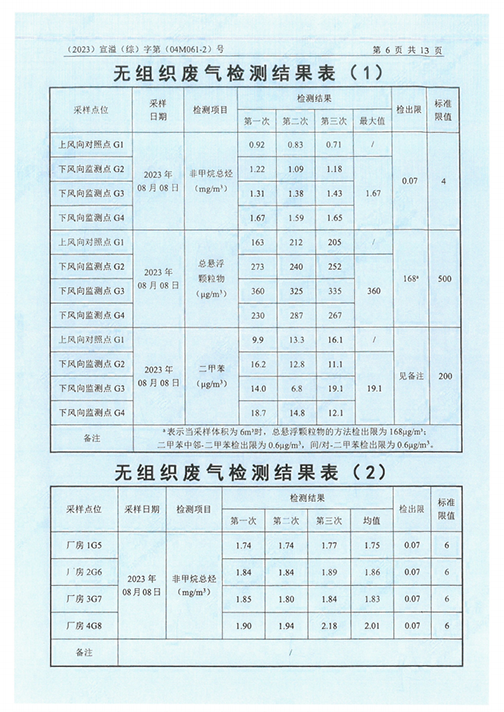 十大网彩平台中国有限公司（江苏）变压器制造有限公司验收监测报告表_49.png